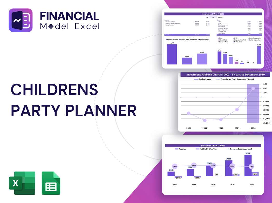 Childrens Party Planner Financial Model