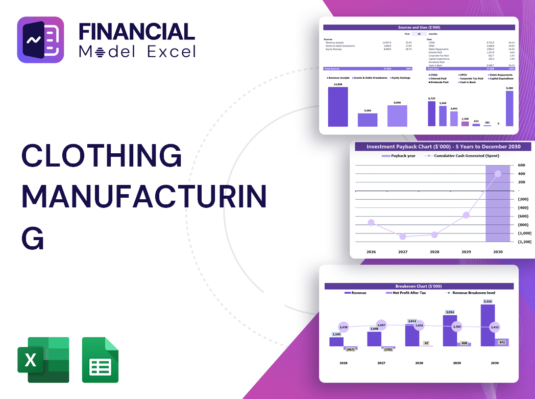 Clothing Manufacturing Financial Model