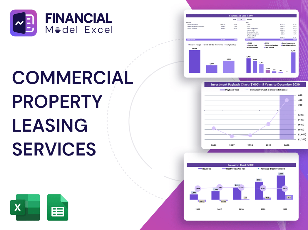 Commercial Property Leasing Services Financial Model