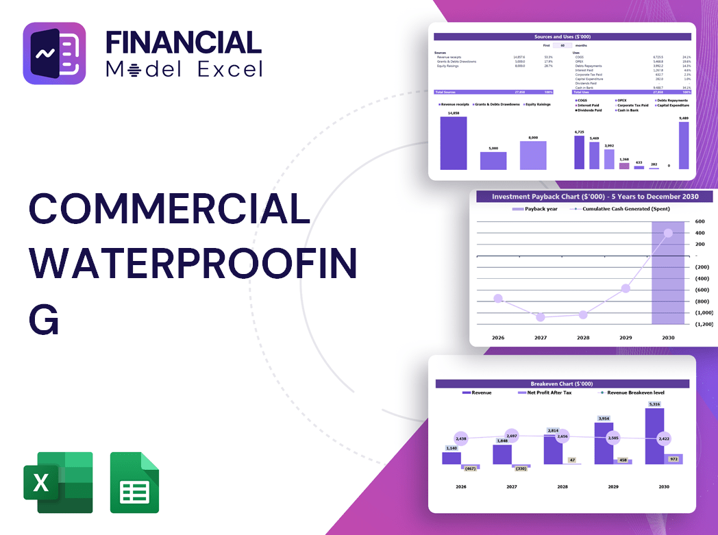 Commercial Waterproofing Financial Model