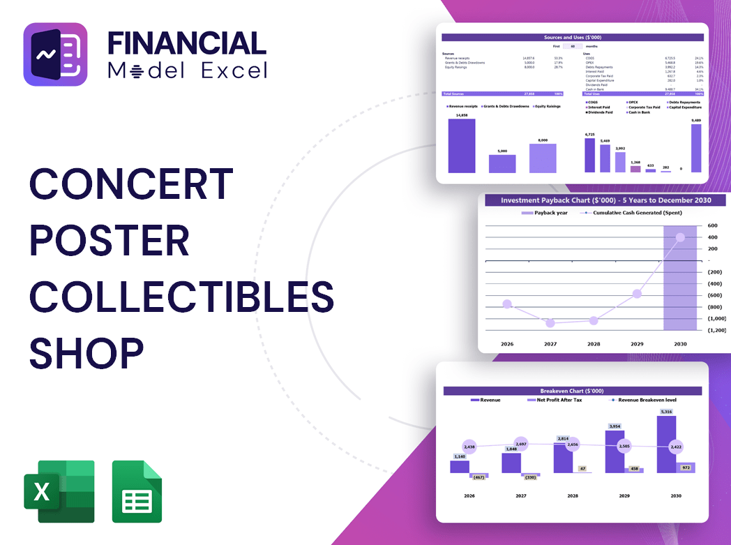 Concert Poster Collectibles Shop Financial Model