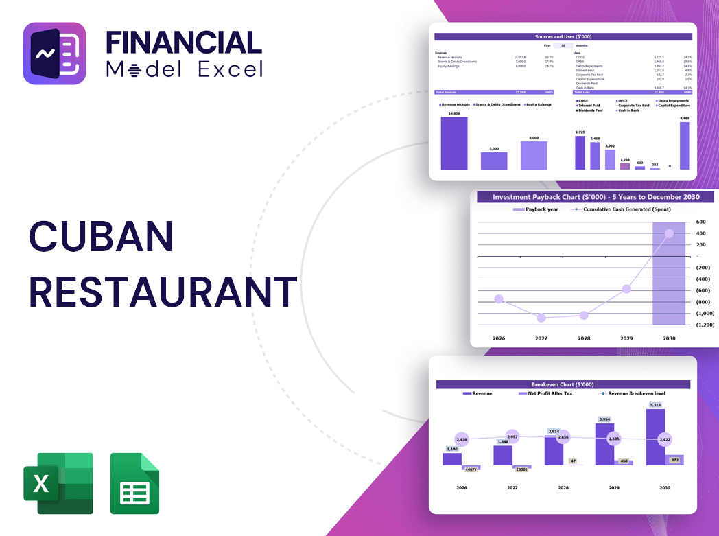 Cuban Restaurant Financial Model