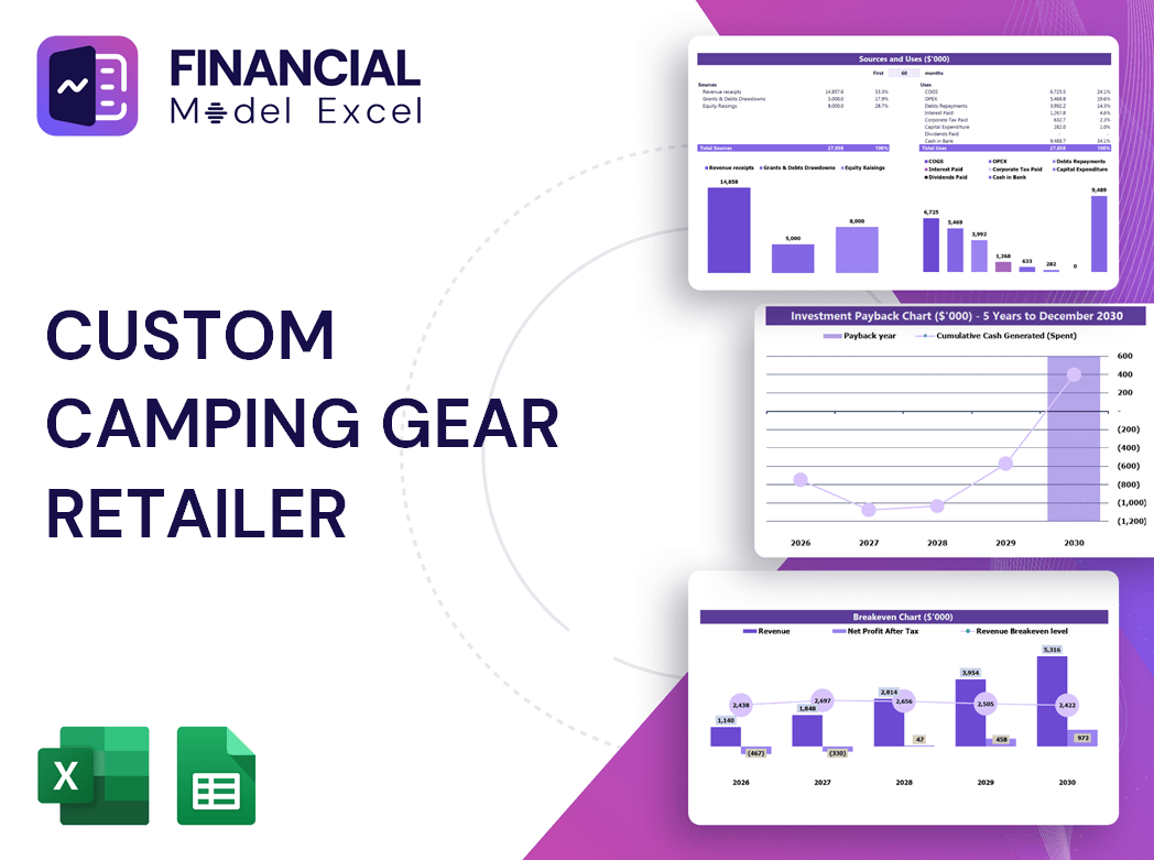 Custom Camping Gear Retailer Financial Model