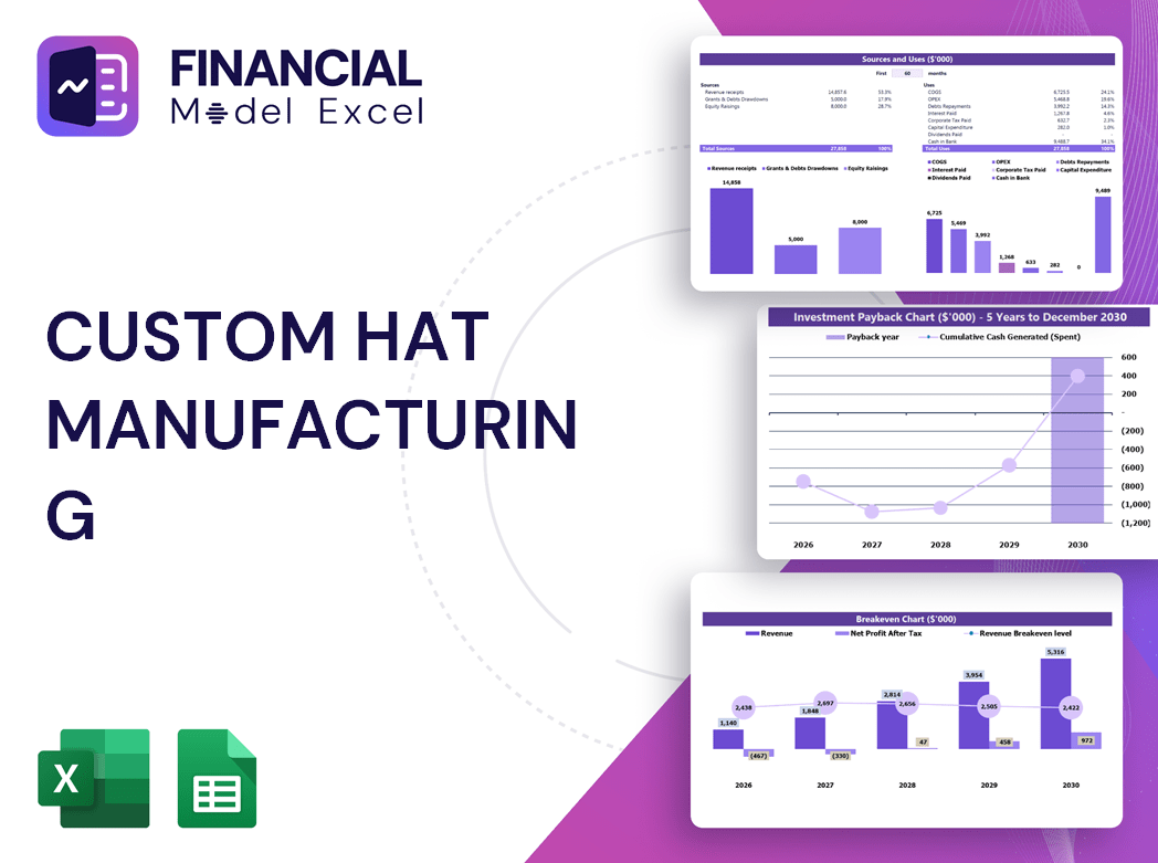 Custom Hat Manufacturing Financial Model