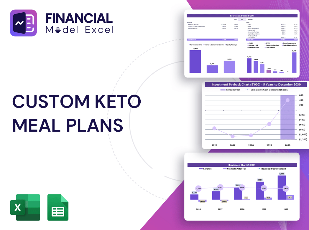 Custom Keto Meal Plans Financial Model