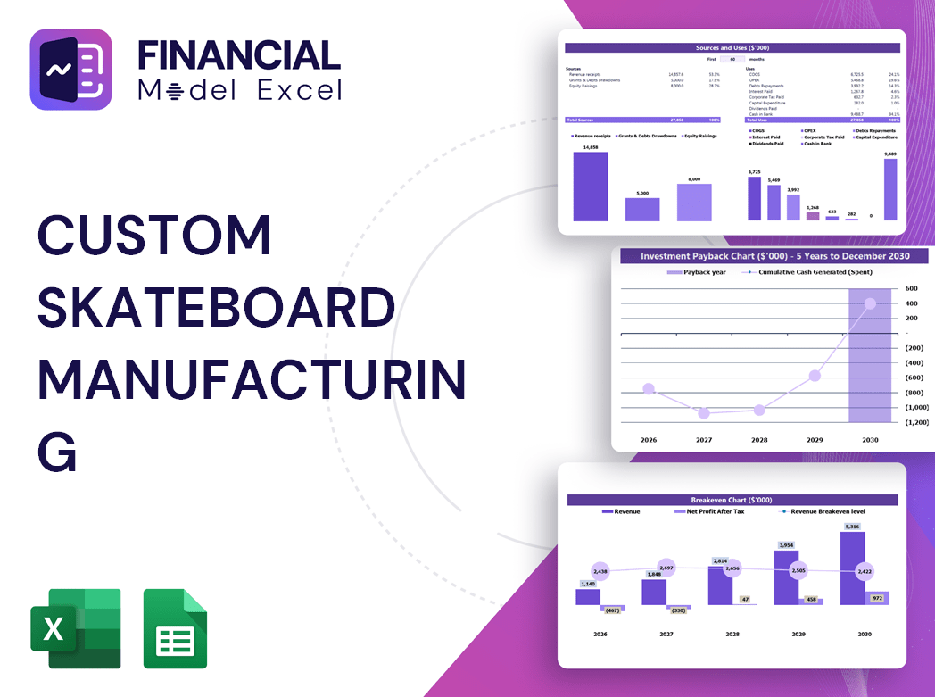 Custom Skateboard Manufacturing Financial Model