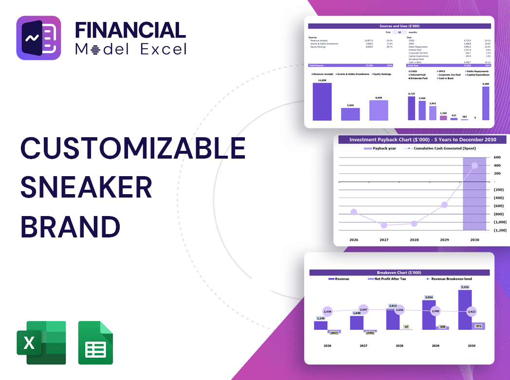 Customizable Sneaker Brand Financial Model