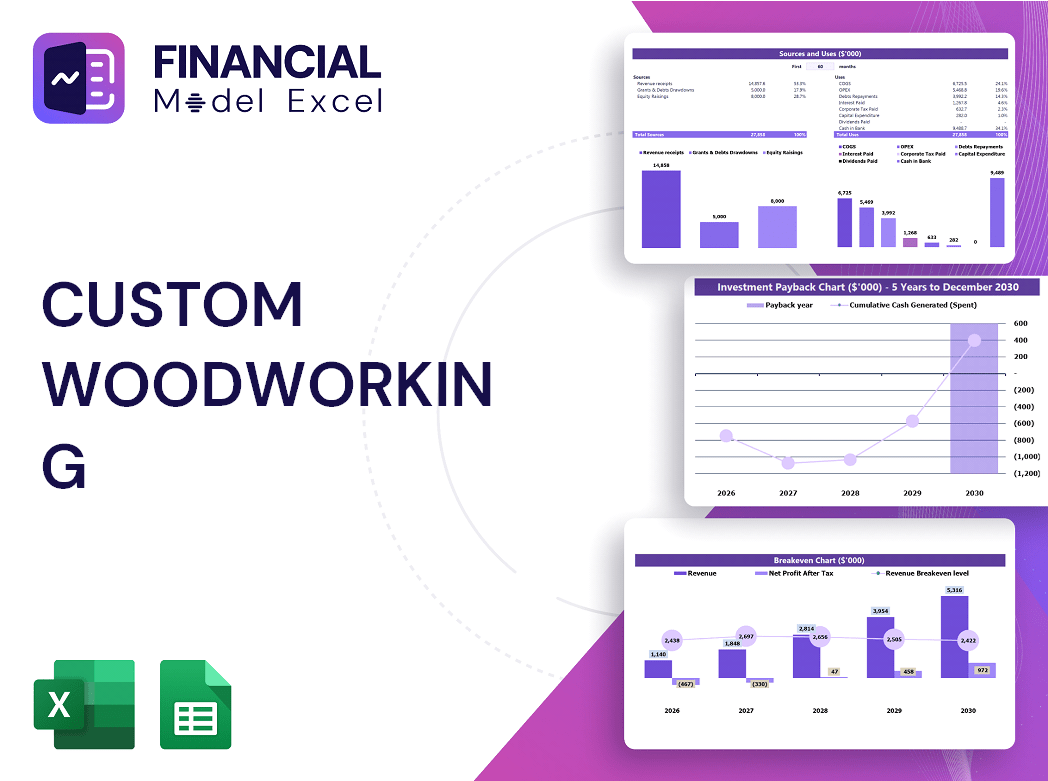 Custom Woodworking Financial Model
