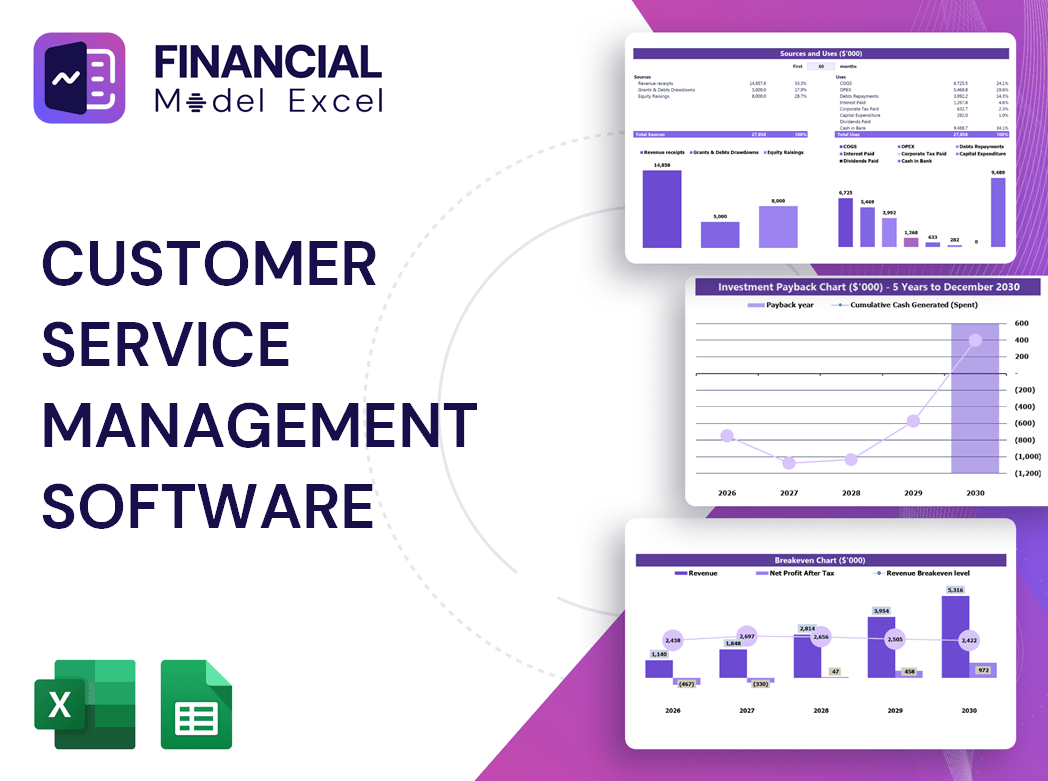 Customer Service Management Software Financial Model