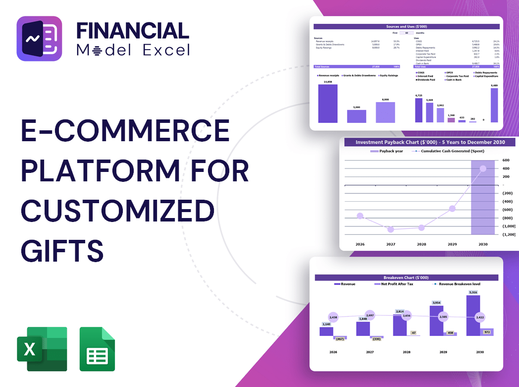 E-Commerce Platform for Customized Gifts Financial Model