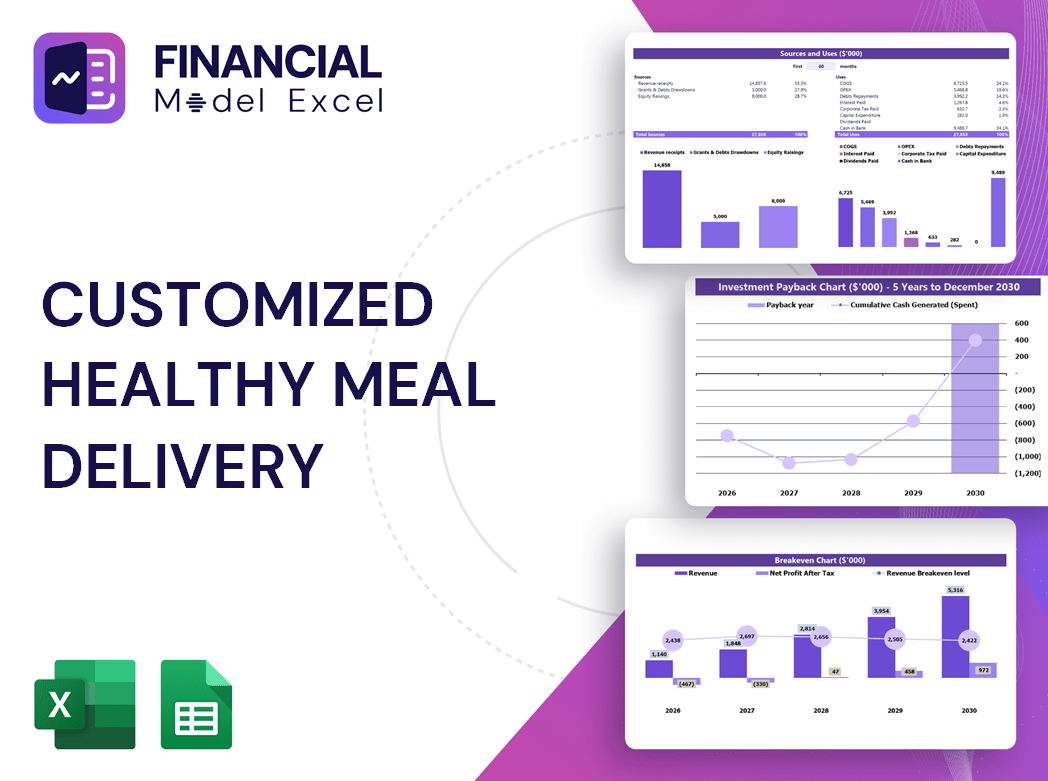 Customized Healthy Meal Delivery Financial Model