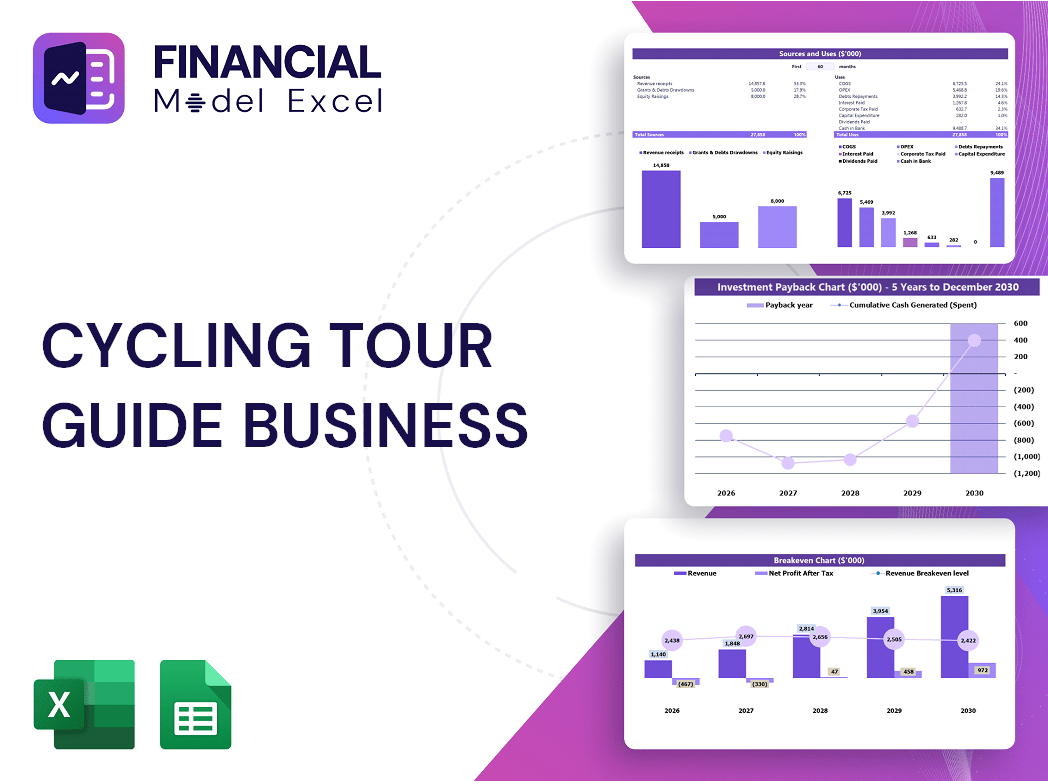 Cycling Tour Guide Business Financial Model