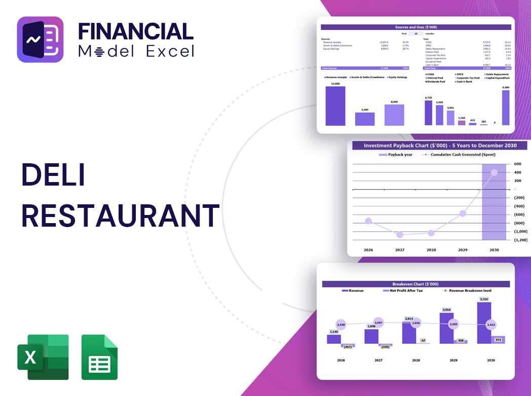 Deli Restaurant Financial Model