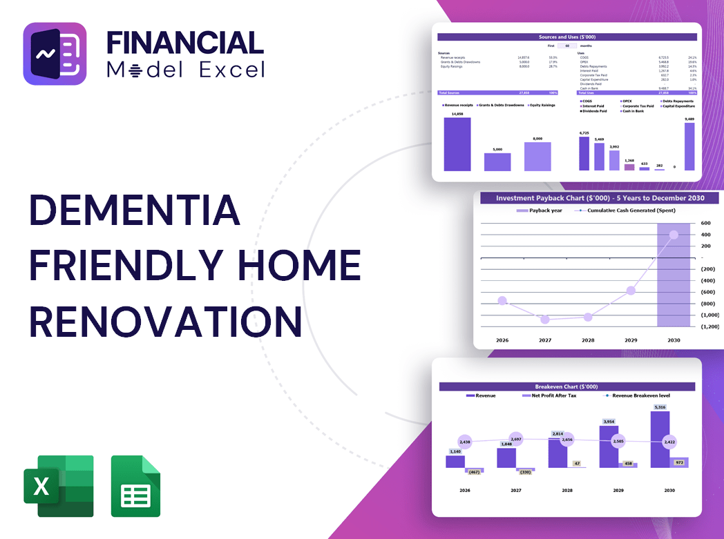 Dementia Friendly Home Renovation Financial Model