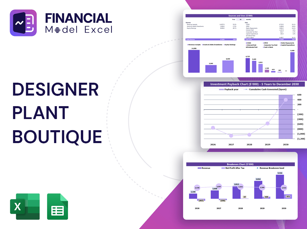 Designer Plant Boutique Financial Model
