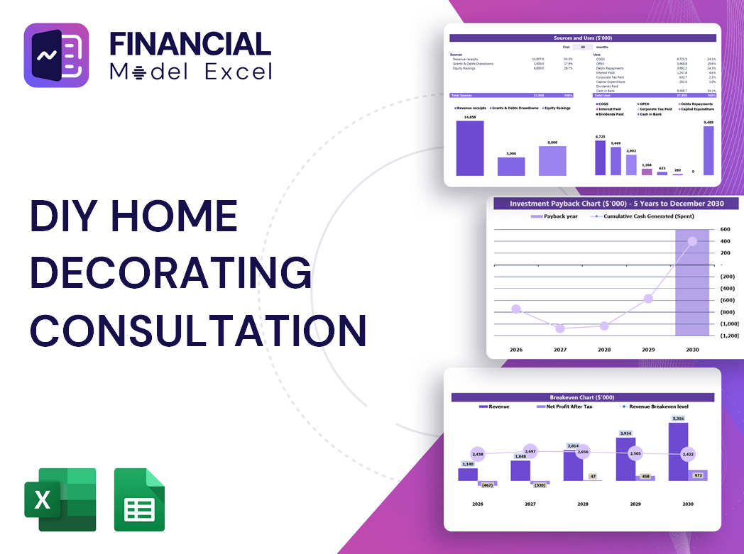 DIY Home Decorating Consultation Financial Model