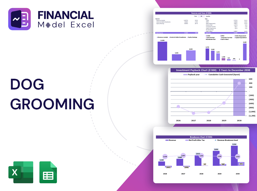 Dog Grooming Financial Model