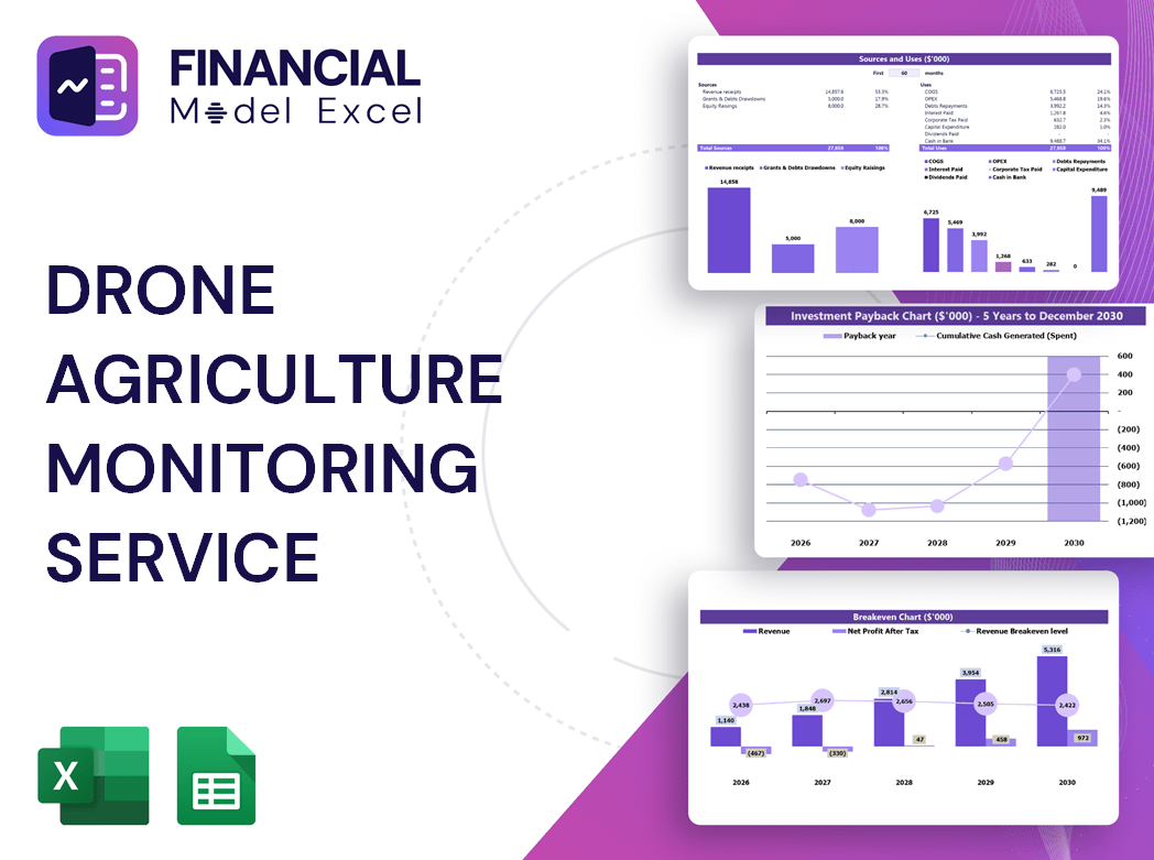Drone Agriculture Monitoring Service Financial Model