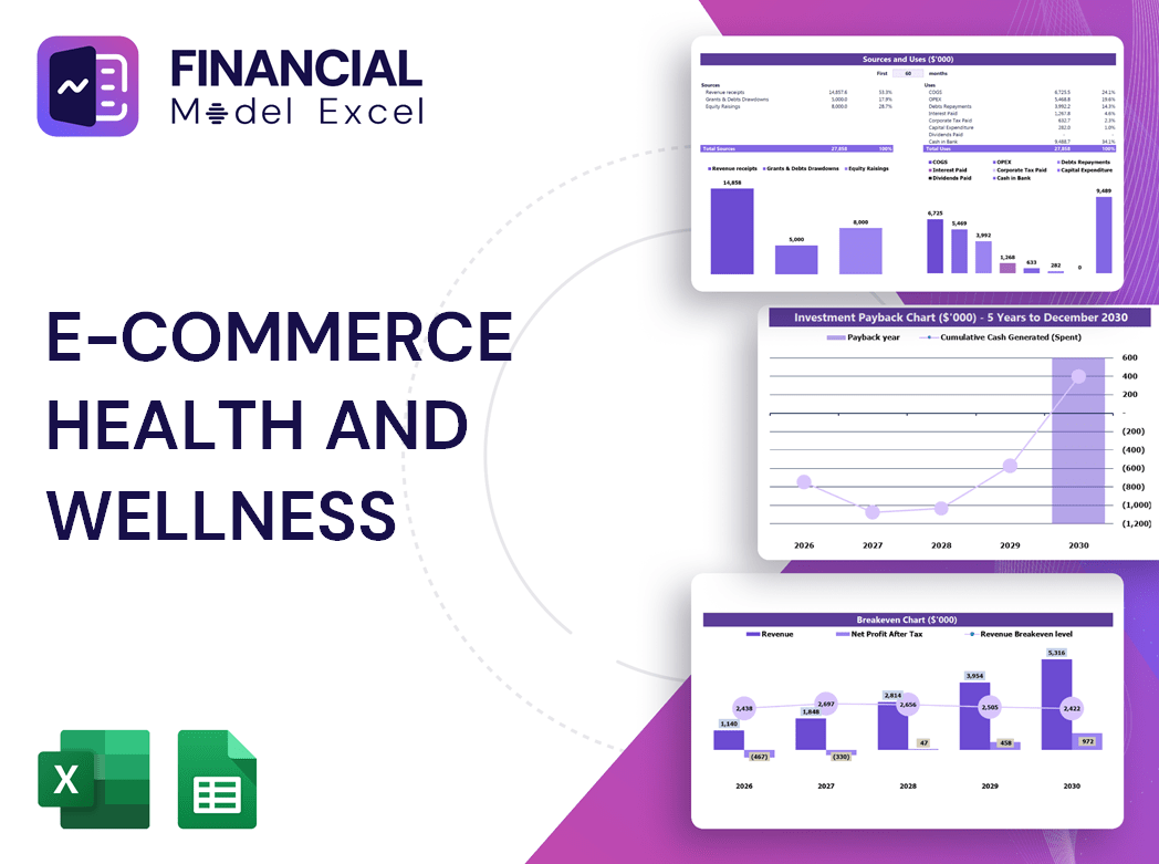 E-Commerce Health And Wellness Financial Model