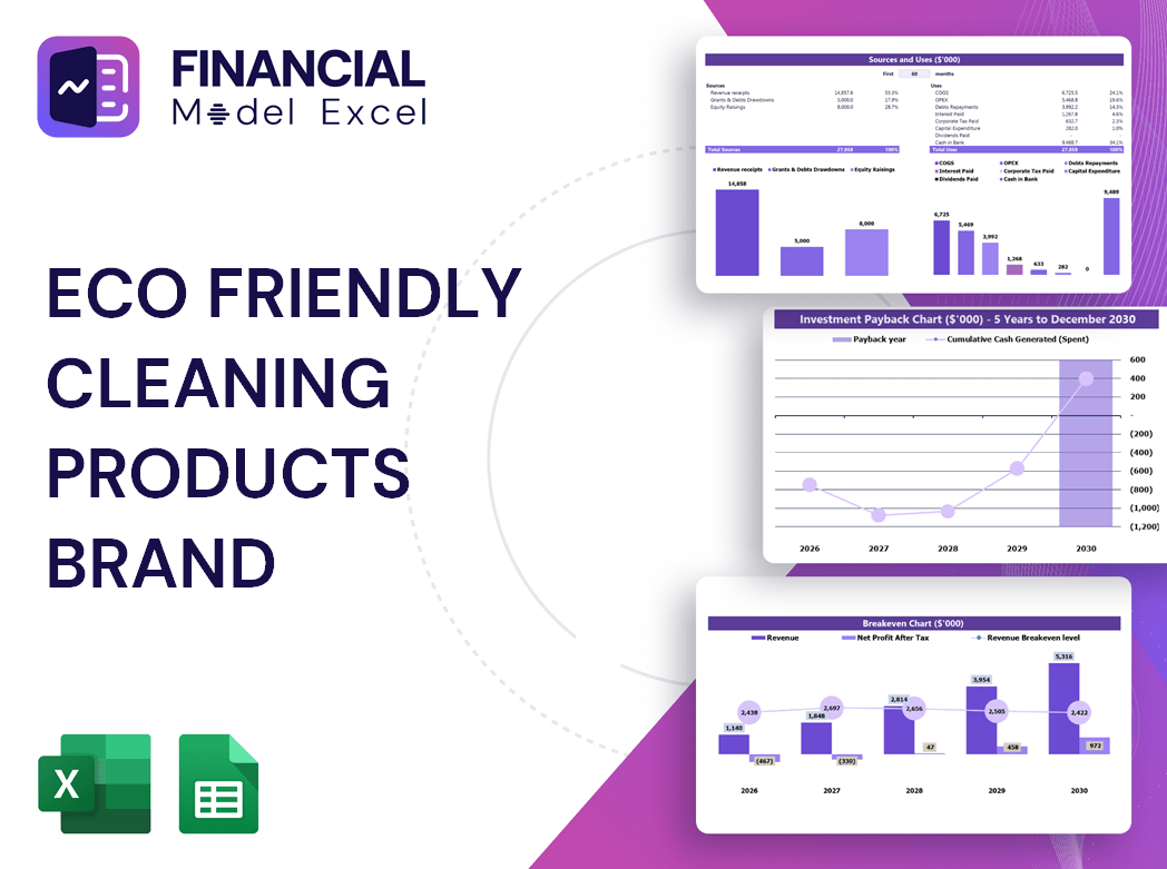 Eco Friendly Cleaning Products Brand Financial Model