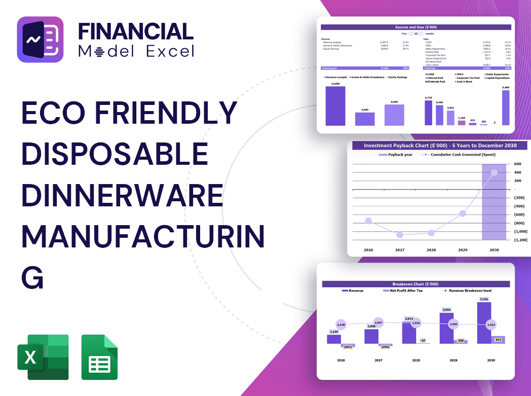 Eco Friendly Disposable Dinnerware Manufacturing Financial Model