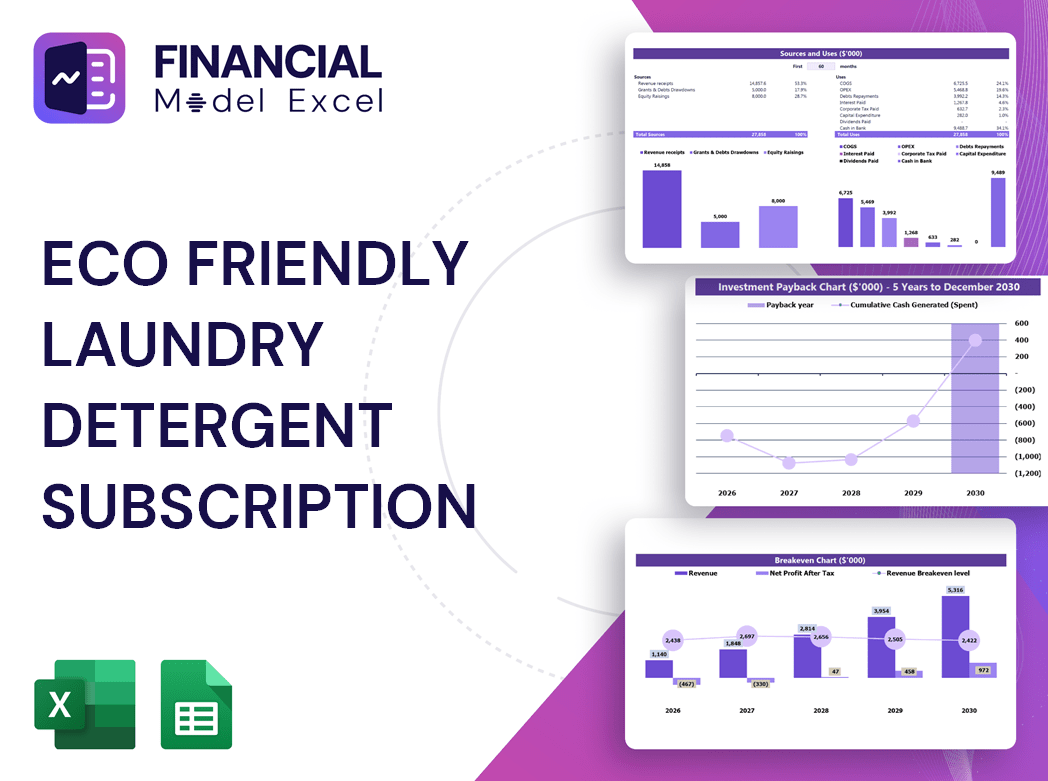 Eco Friendly Laundry Detergent Subscription Financial Model