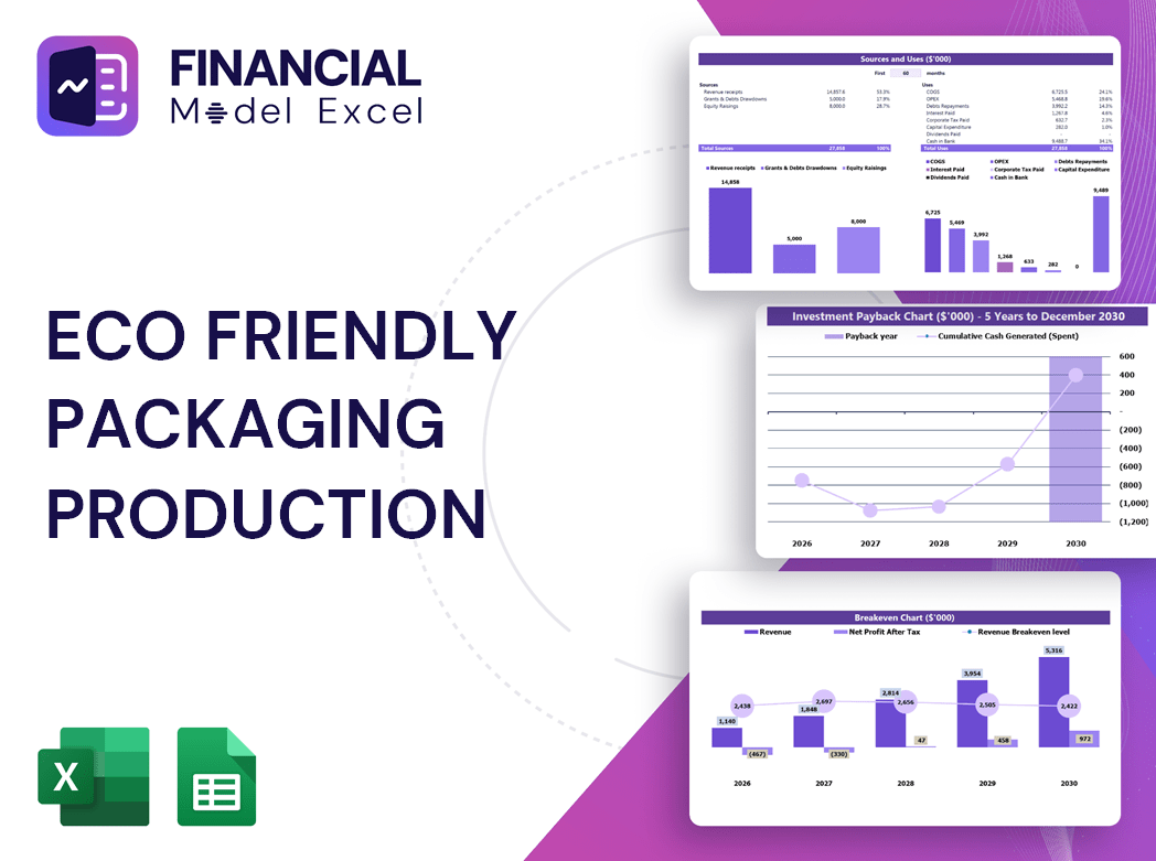 Eco Friendly Packaging Production Financial Model