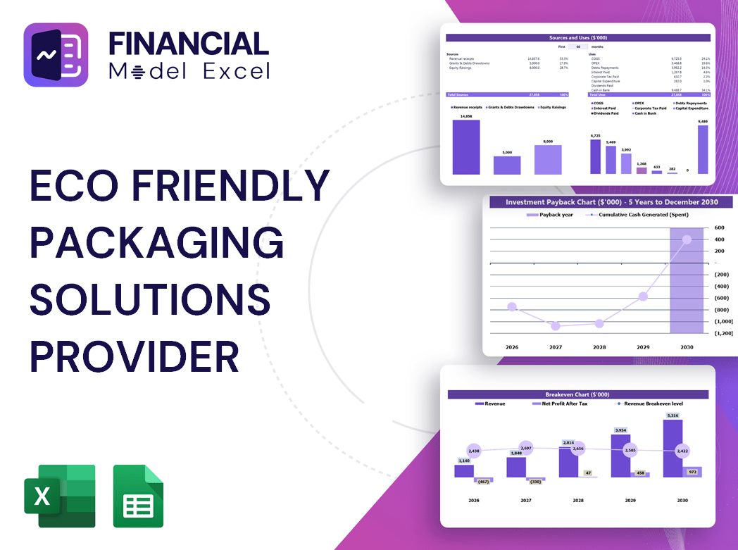 Eco Friendly Packaging Solutions Provider Financial Model