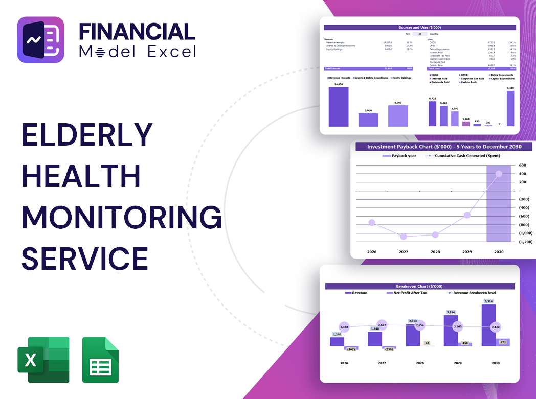 Elderly Health Monitoring Service Financial Model