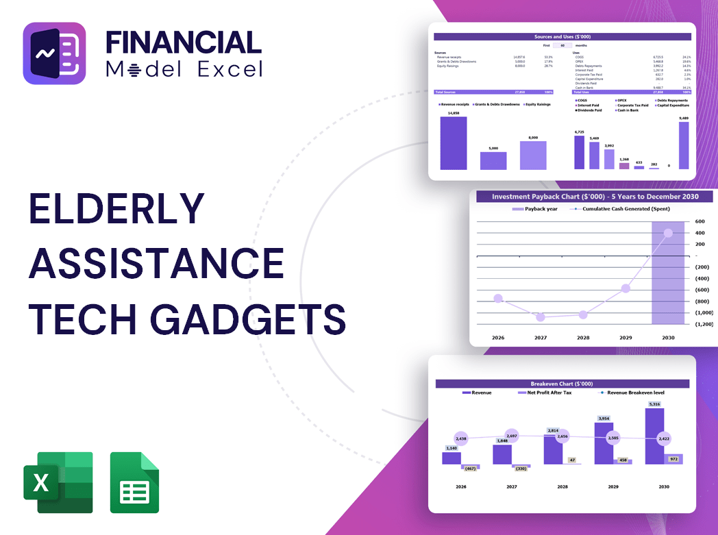 Elderly Assistance Tech Gadgets Financial Model