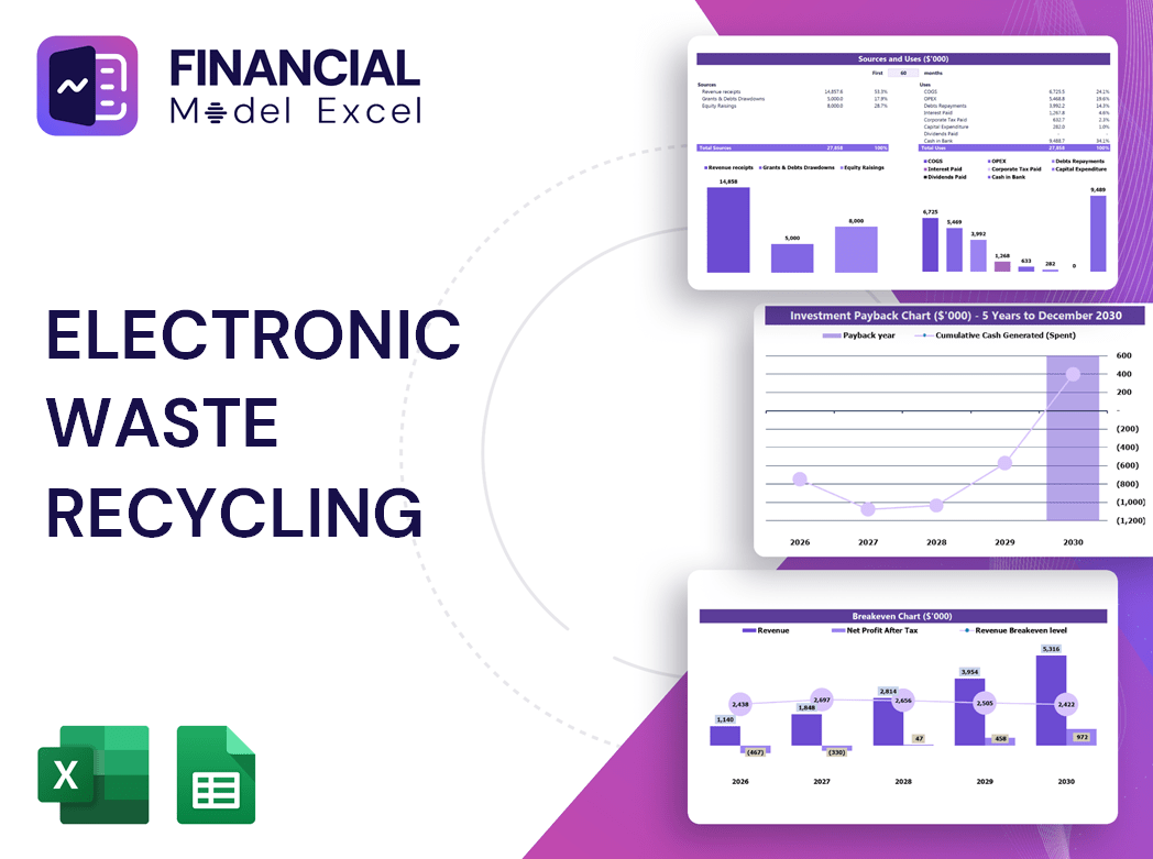 Electronic Waste Recycling Financial Model