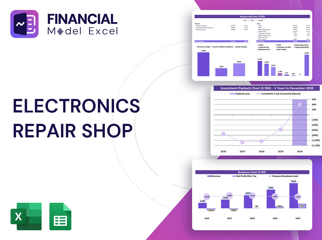 Electronics Repair Shop Financial Model