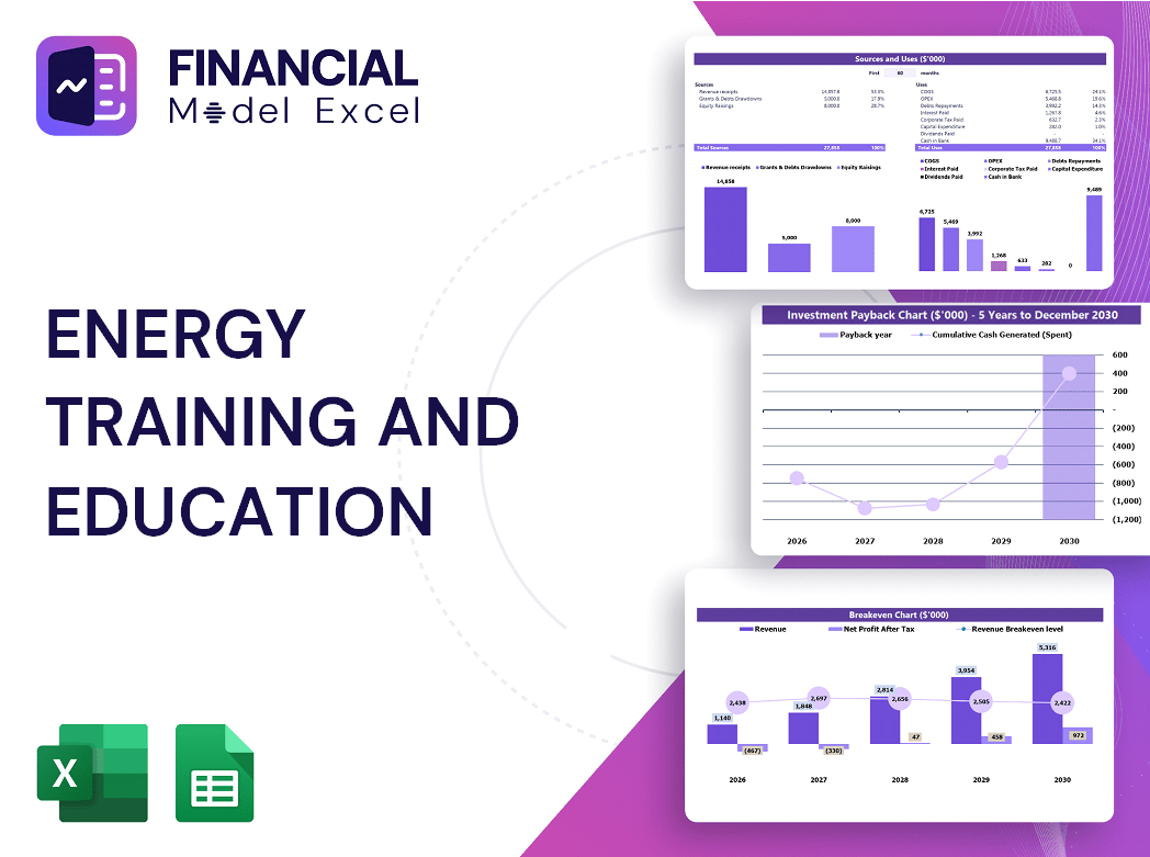 Energy Training And Education Financial Model