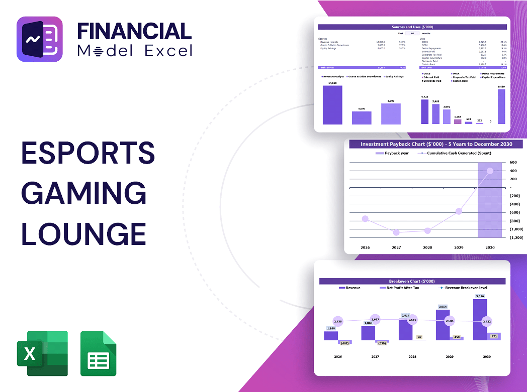 Esports Gaming Lounge Financial Model