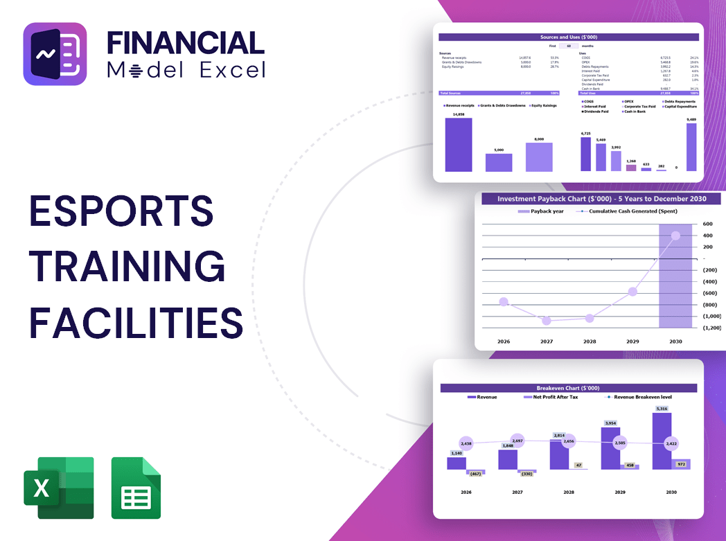 Esports Training Facilities Financial Model