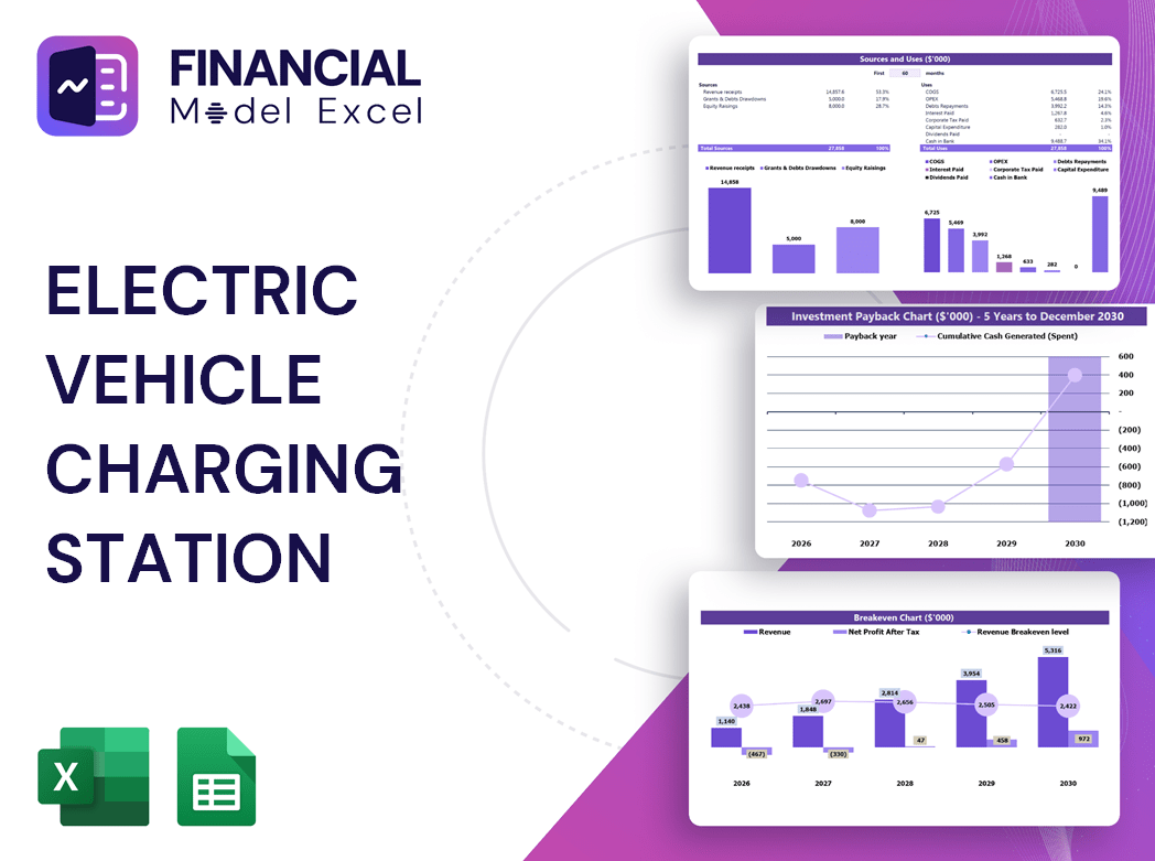 Electric Vehicle Charging Station Financial Model