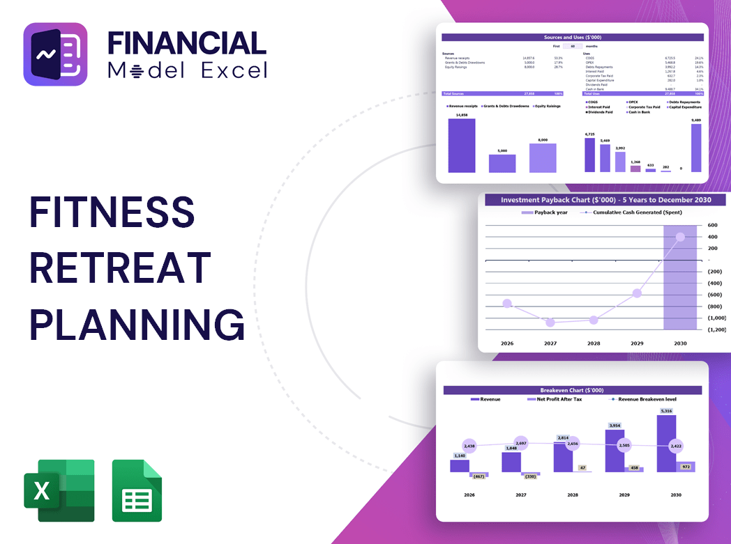 Fitness Retreat Planning Financial Model