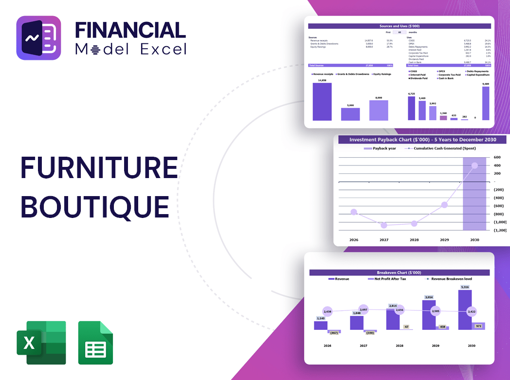 Furniture Boutique Financial Model