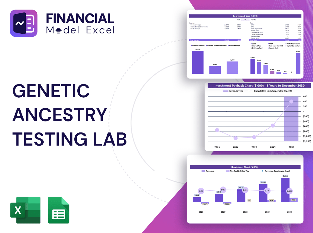 Genetic Ancestry Testing Lab Financial Model