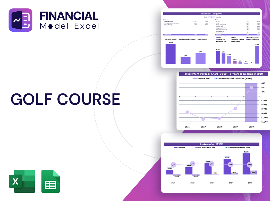 Golf Course Financial Model