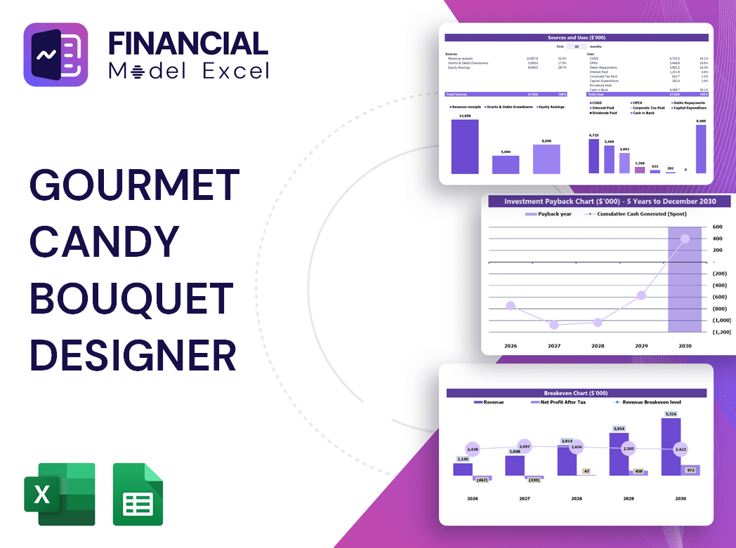 Gourmet Candy Bouquet Designer Financial Model