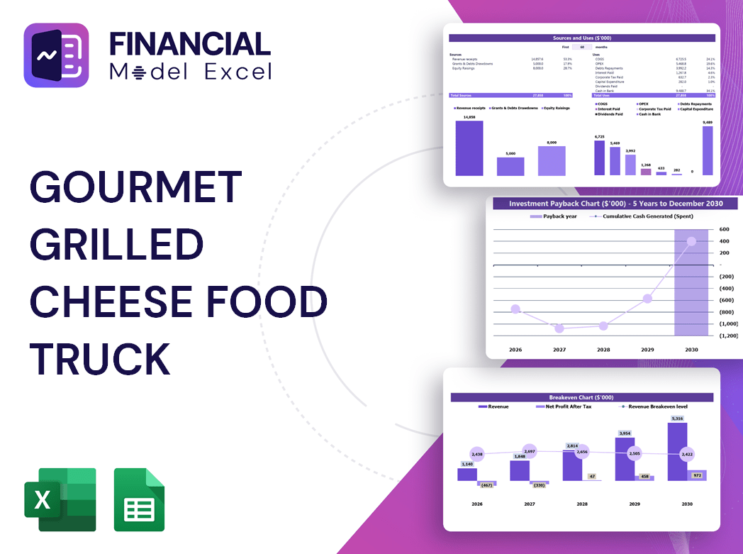 Gourmet Grilled Cheese Food Truck Financial Model