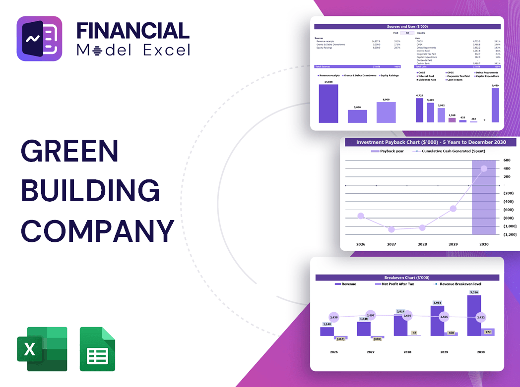 Green Building Company Financial Model