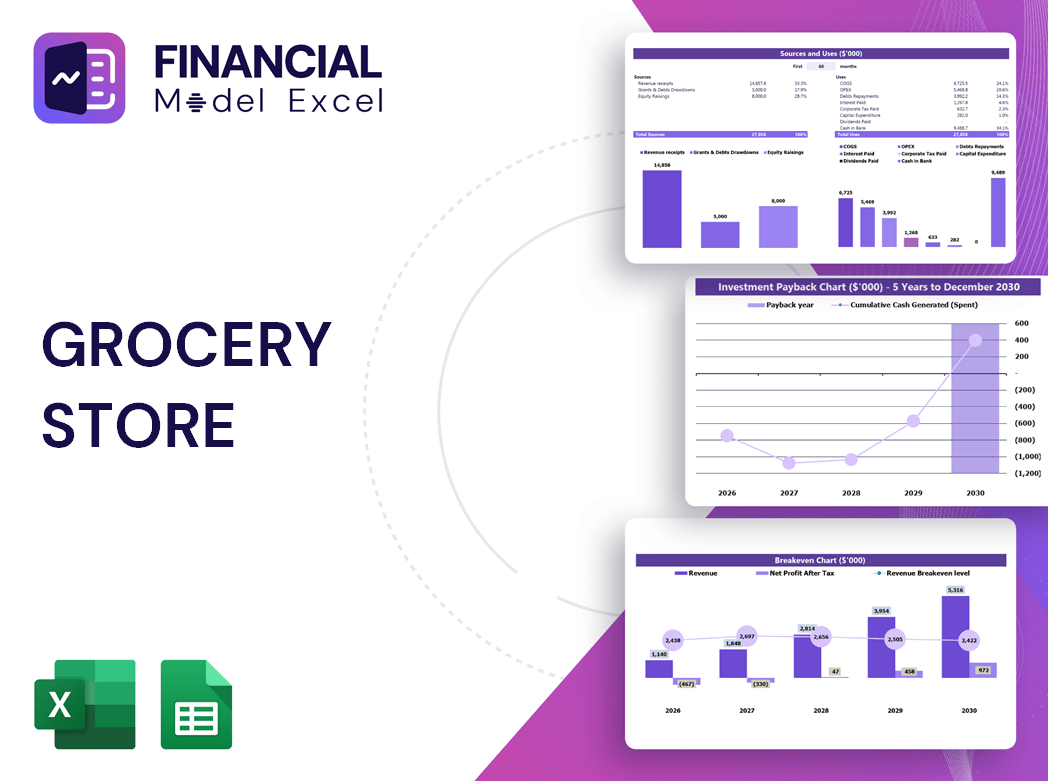 Grocery Store Financial Model