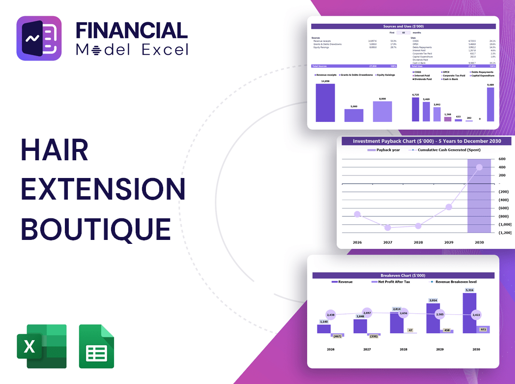 Hair Extension Boutique Financial Model