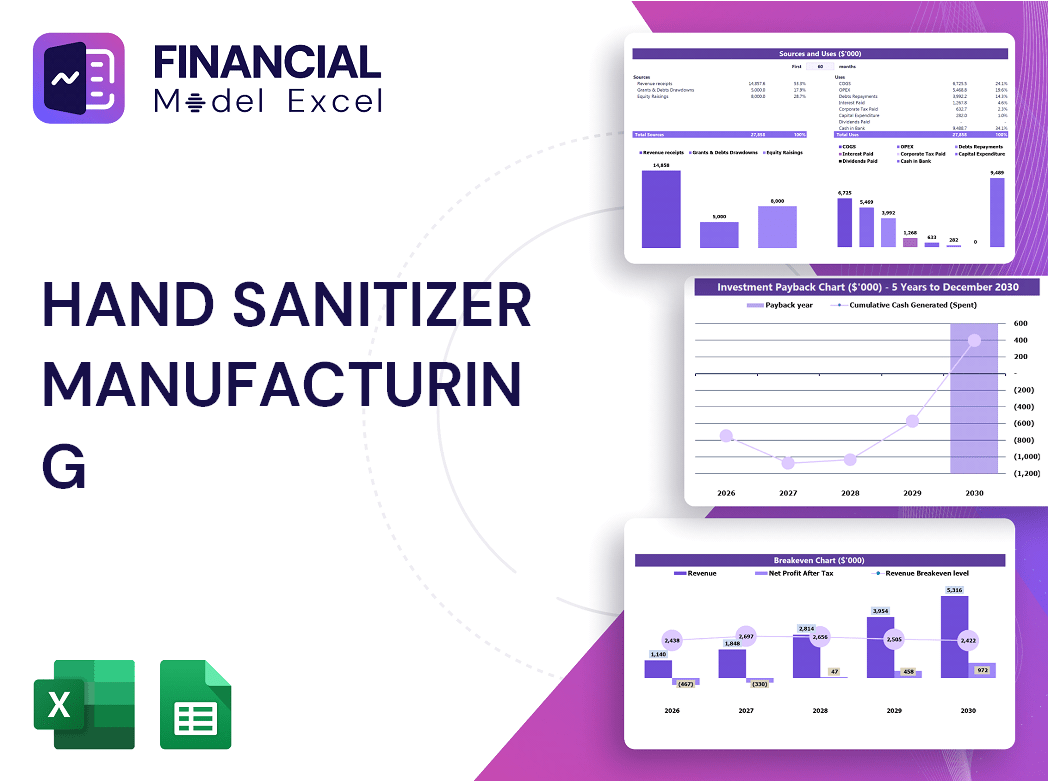 Hand Sanitizer Manufacturing Financial Model