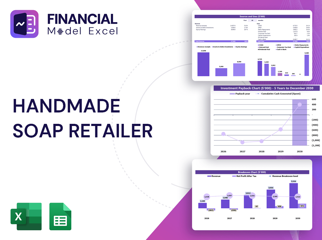 Handmade Soap Retailer Financial Model