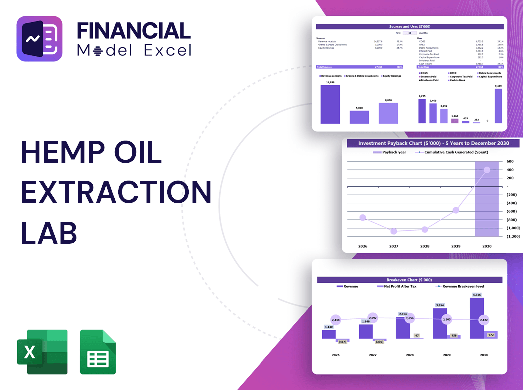 Hemp Oil Extraction Lab Financial Model