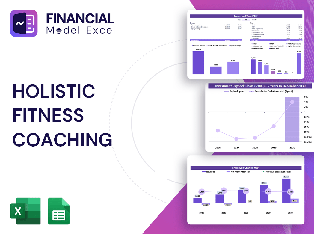 Holistic Fitness Coaching Financial Model