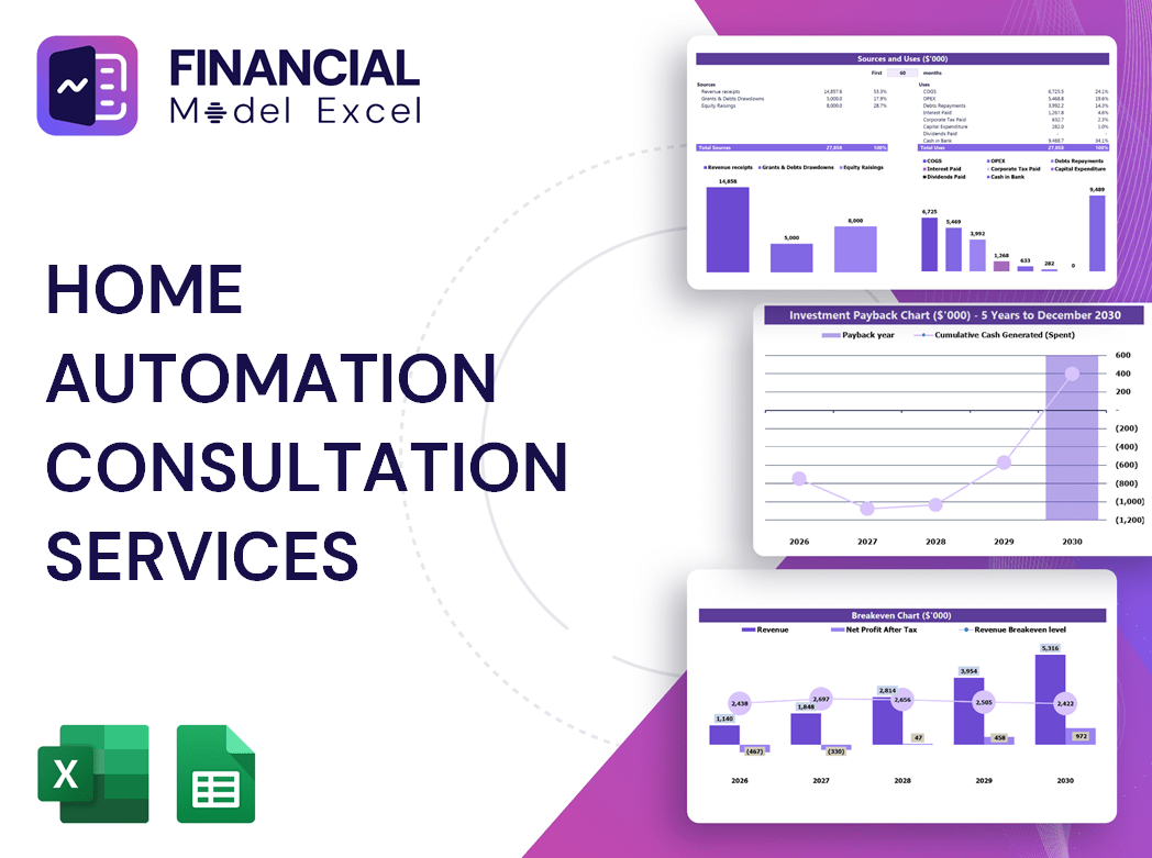 Home Automation Consultation Services Financial Model